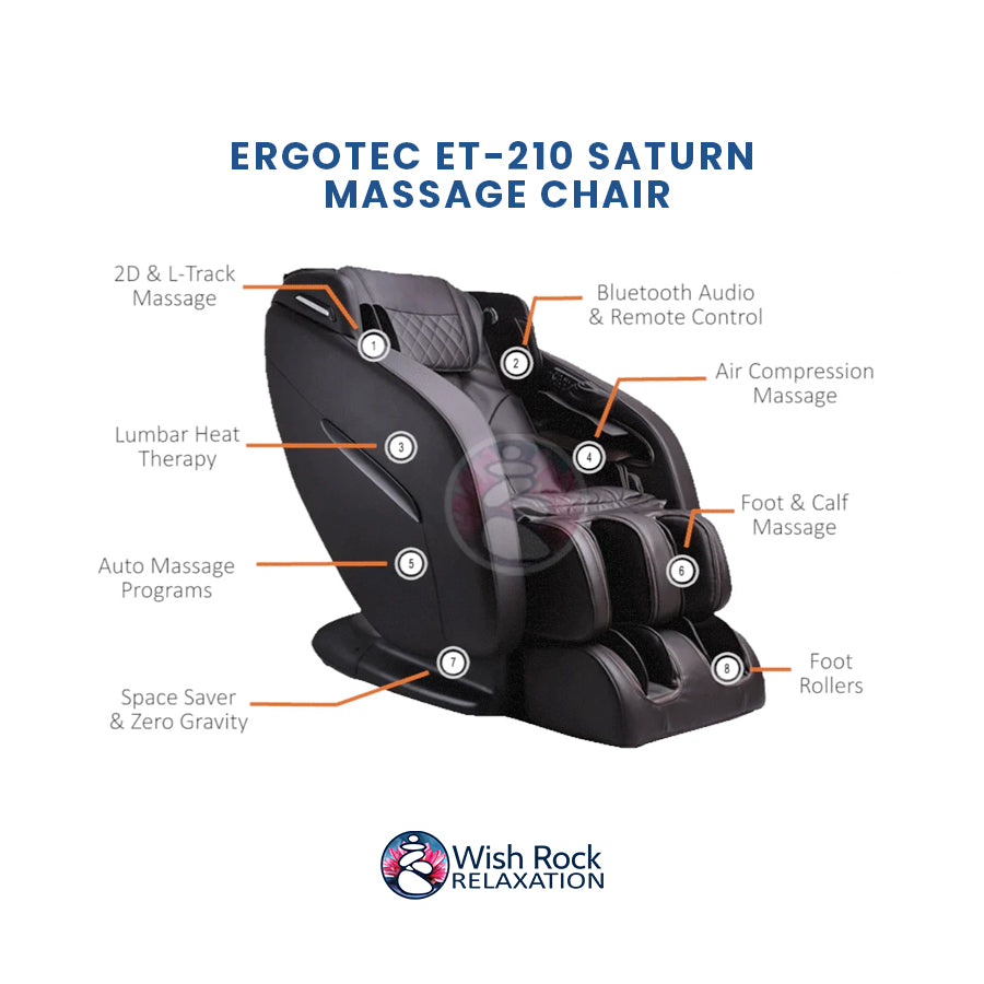 Ergotec ET-210 Saturn Massage Chair detailed feature infographic from Wish Rock Relaxation