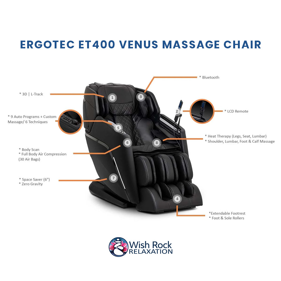 Ergotec ET400 Venus Massage Chair detailed feature infographic from Wish Rock Relaxation