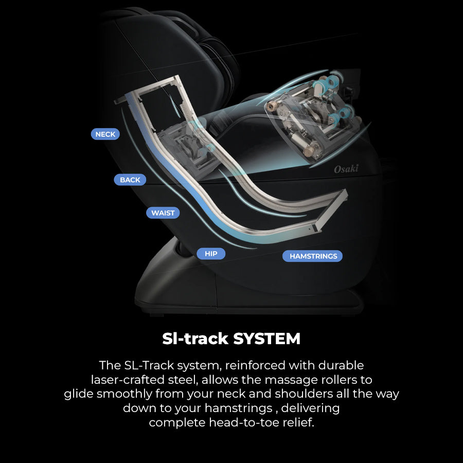 Osaki YogaFlex 4D Massage Chair SL-Track system diagram showing massage roller path from neck to hamstrings from Wish Rock Relaxation.