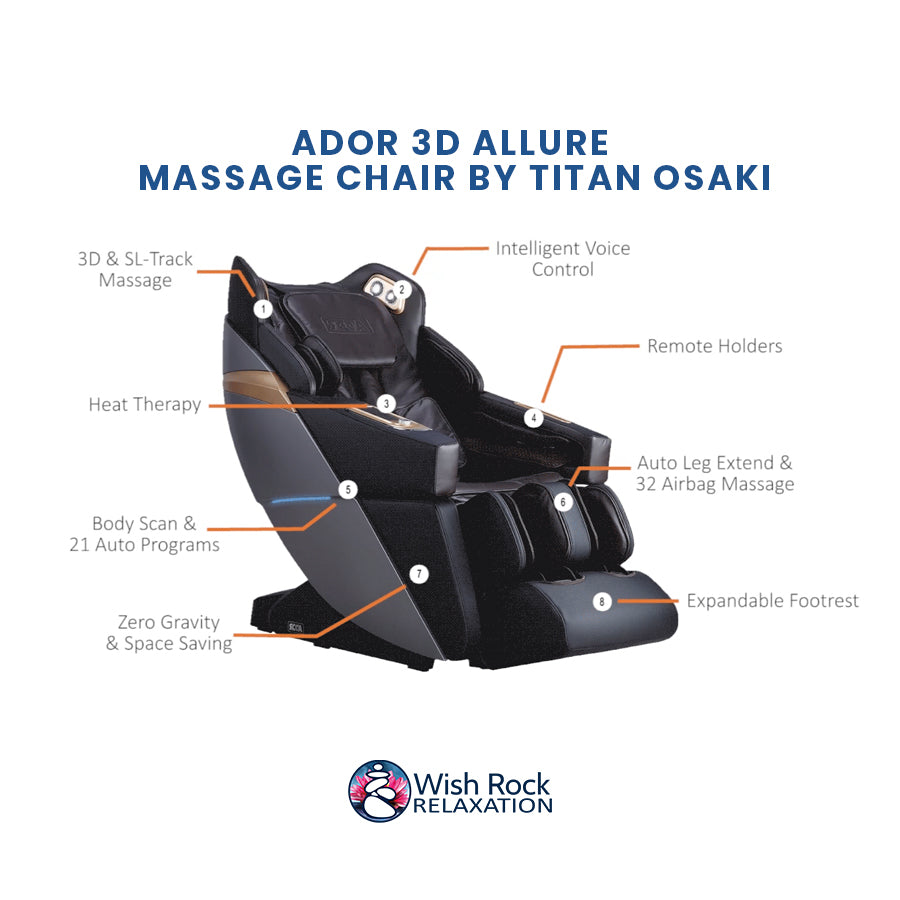 Ador 3D Allure Massage Chair by Titan Osaki detailed feature infographic from Wish Rock Relaxation
