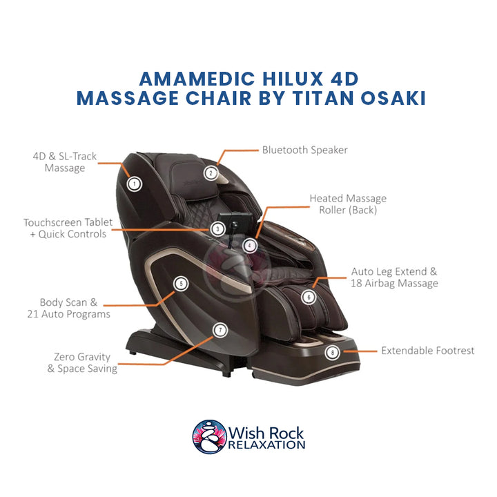 AmaMedic Hilux 4D Massage Chair by Titan Osaki detailed feature infographic from Wish Rock Relaxation