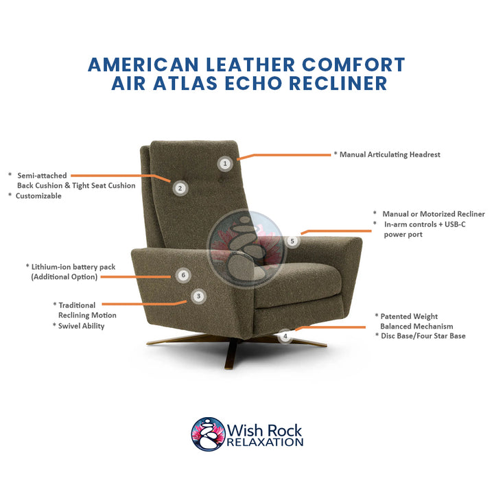 American Leather Comfort Air Atlas Echo Recliner detailed feature infographic from Wish Rock Relaxation