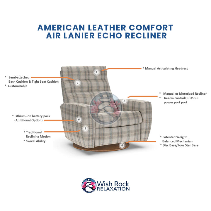 American Leather Comfort Air Lanier Echo Recliner detailed feature infographic from Wish Rock Relaxation