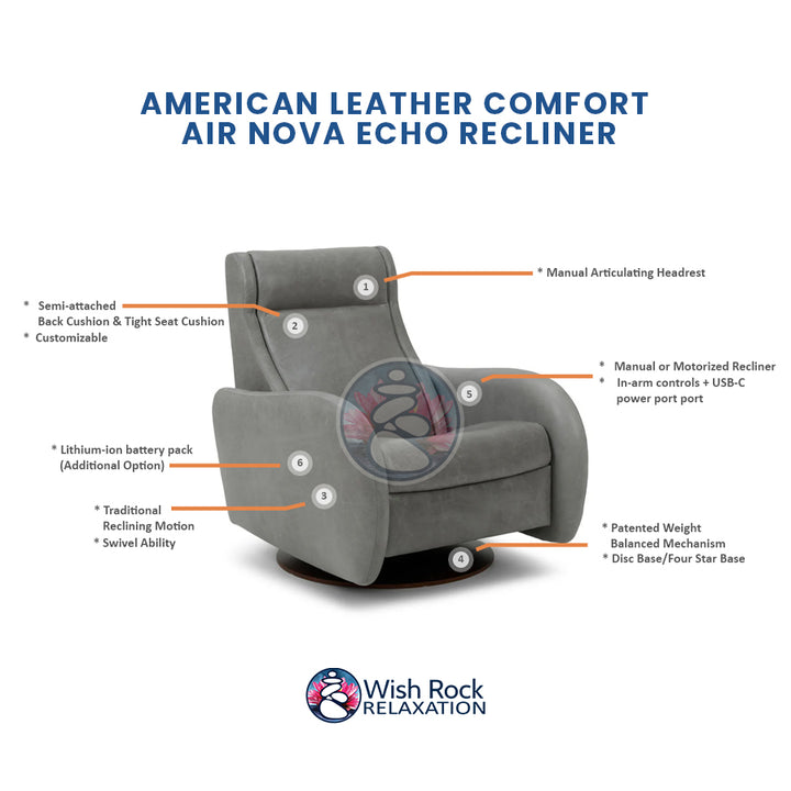 American Leather Comfort Air Nova Echo Recliner detailed feature infographic from Wish Rock Relaxation