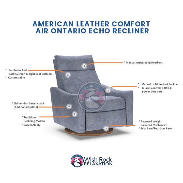 American Leather Comfort Air Ontario Echo Recliner detailed feature infographic from Wish Rock Relaxation