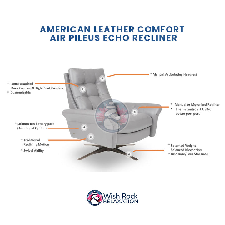 American Leather Comfort Air Pileus Echo Recliner detailed feature infographic from Wish Rock Relaxation