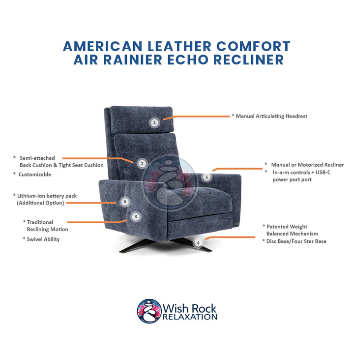 American Leather Comfort Air Rainier Echo Recliner detailed feature infographic from Wish Rock Relaxation