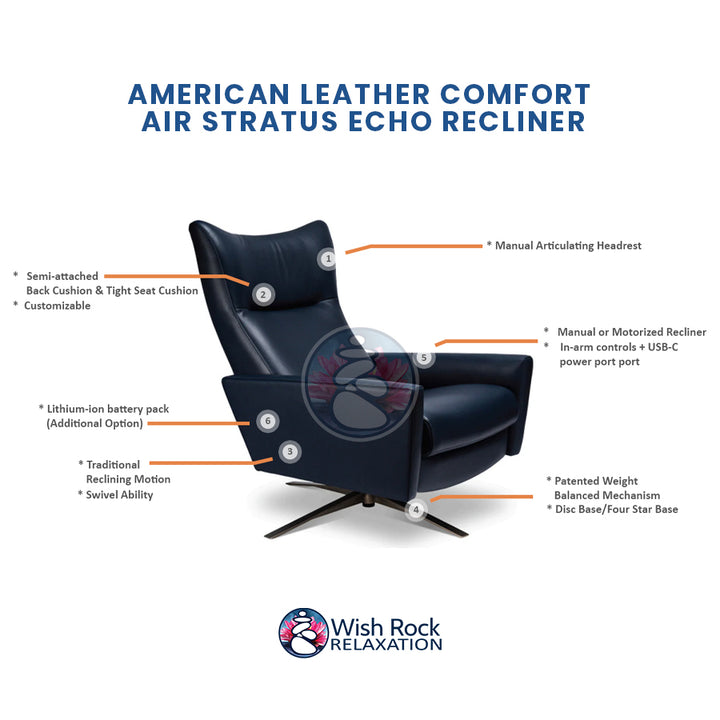 American Leather Comfort Air Stratus Echo Recliner detailed feature infographic from Wish Rock Relaxation