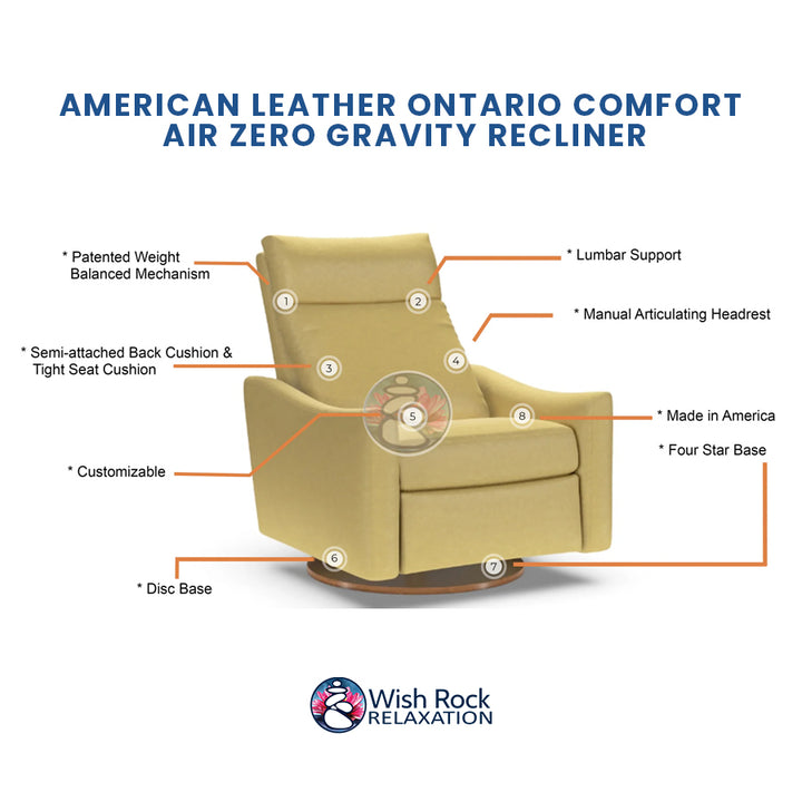 American Leather Ontario Comfort Air Zero Gravity Recliner detailed feature infographic from Wish Rock Relaxation