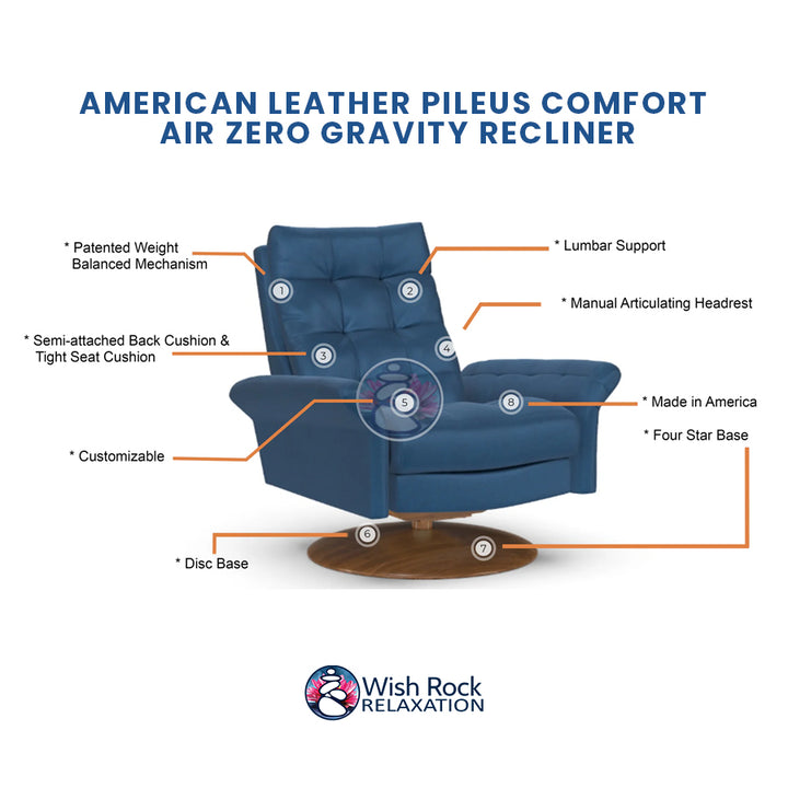 American Leather Pileus Comfort Air Zero Gravity Recliner detailed feature infographic from Wish Rock Relaxation