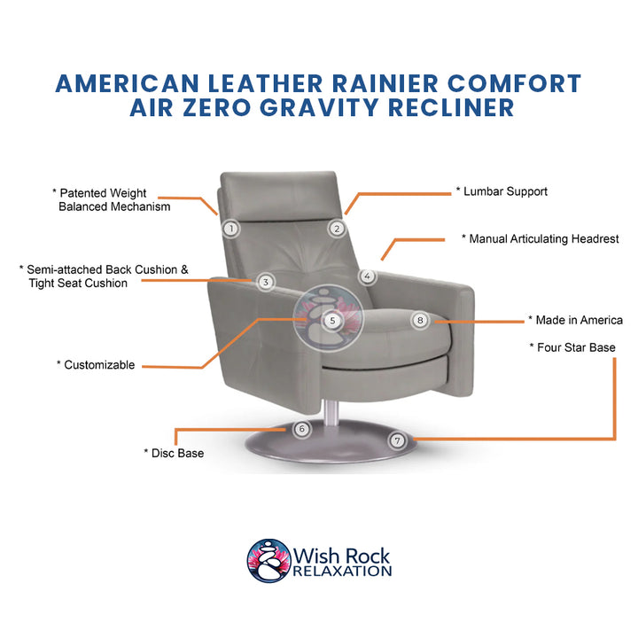American Leather Rainier Comfort Air Zero Gravity Recliner detailed feature infographic from Wish Rock Relaxation