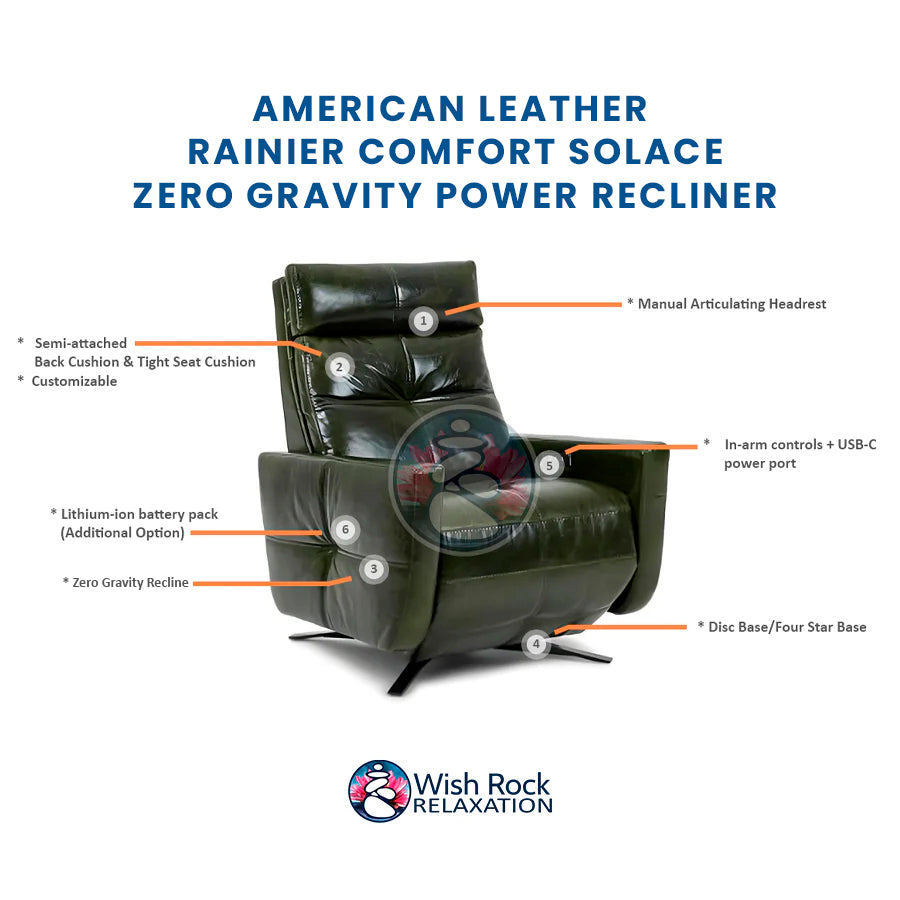 American Leather Rainier Comfort Solace Zero Gravity Power Recliner detailed feature infographic from Wish Rock Relaxation