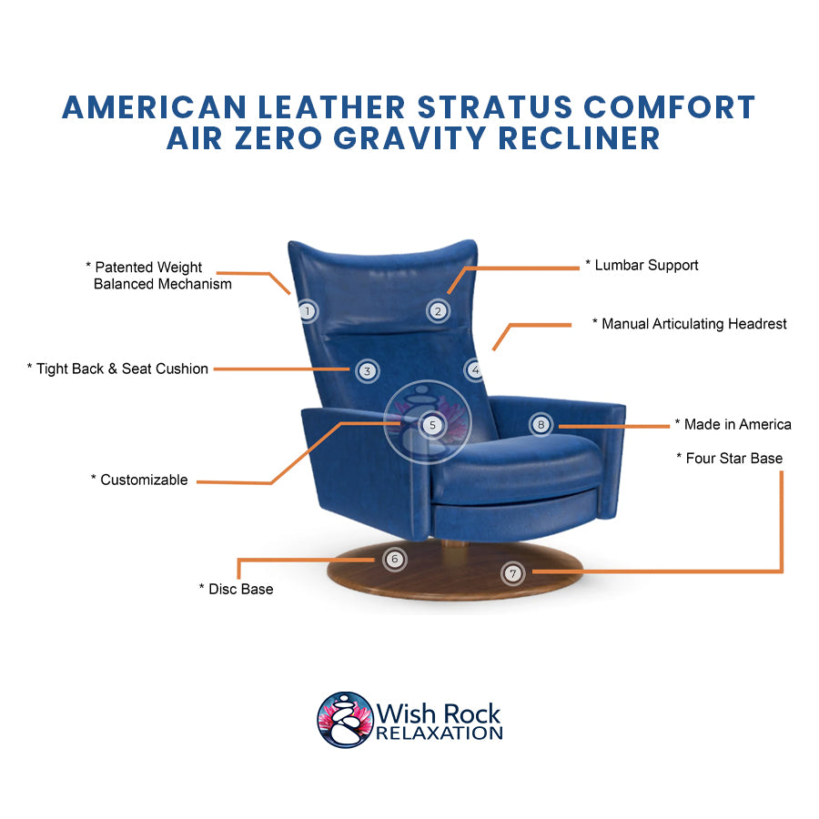 American Leather Stratus Comfort Air Zero Gravity Recliner detailed feature infographic from Wish Rock Relaxation