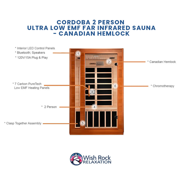 Cordoba 2 Person Ultra Low EMF FAR Infrared Sauna - Canadian Hemlock detailed feature infographic from Wish Rock Relaxation
