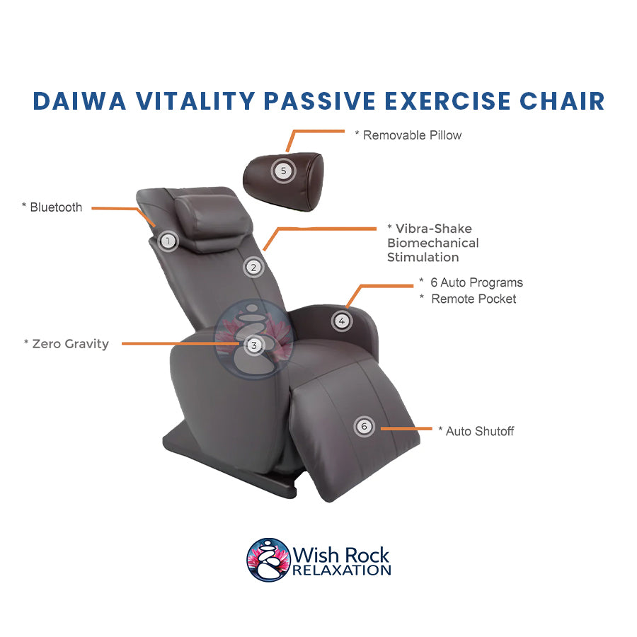 Daiwa Vitality Passive Exercise Chair - infographic - Wish Rock Relaxation