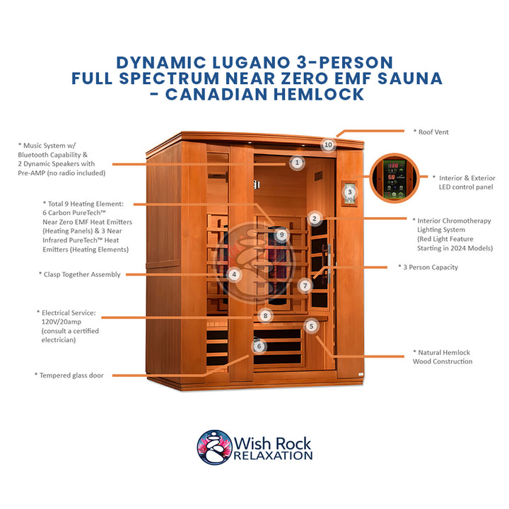 Dynamic Lugano 3-Person Full Spectrum Near Zero EMF Sauna - Canadian Hemlock detailed feature infographic from Wish Rock Relaxation