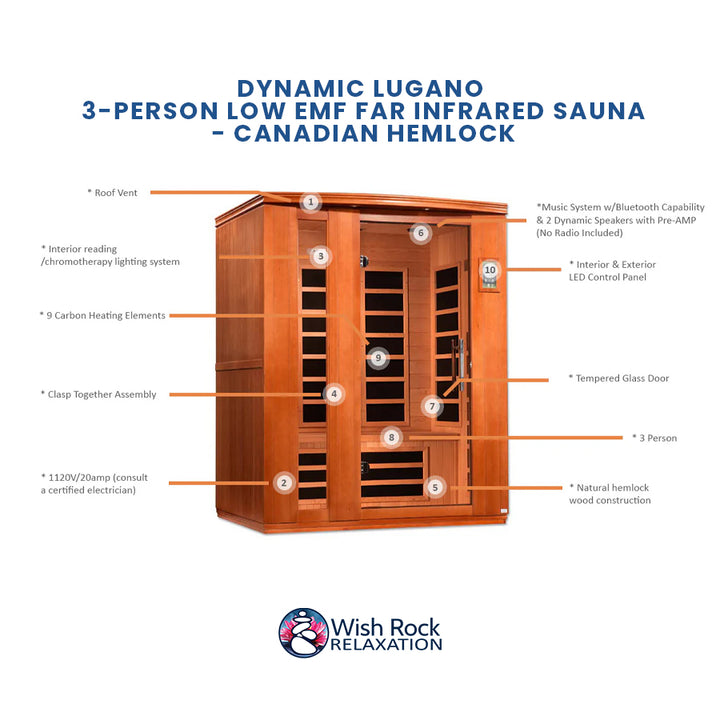Dynamic Lugano 3-person Low EMF FAR Infrared Sauna - Canadian Hemlock detailed feature infographic from Wish Rock Relaxation
