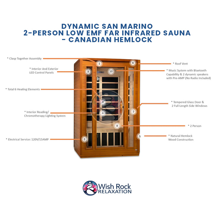 Dynamic San Marino 2-Person Low EMF FAR Infrared Sauna - Canadian Hemlock detailed feature infographic from Wish Rock Relaxation