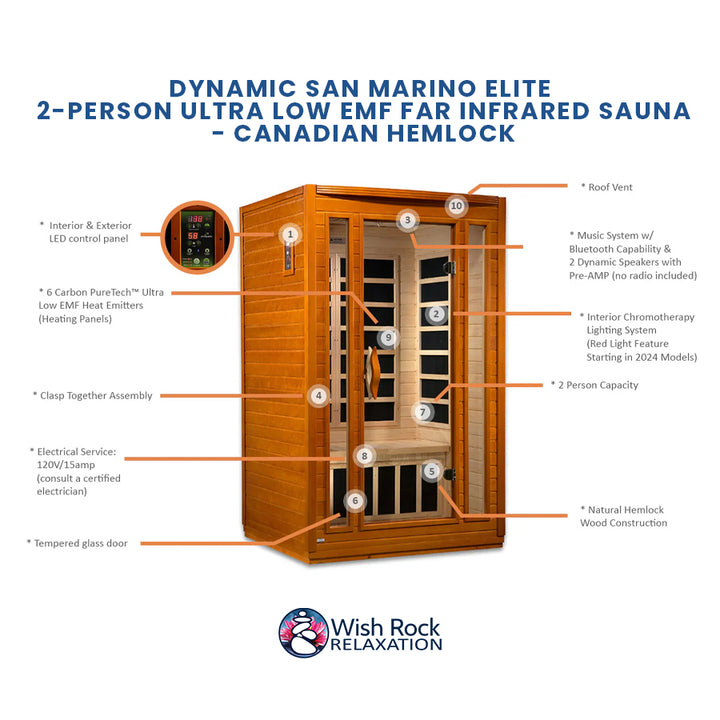 Dynamic San Marino Elite 2-Person Ultra Low EMF FAR Infrared Sauna - Canadian Hemlock detailed feature infographic from Wish Rock Relaxation