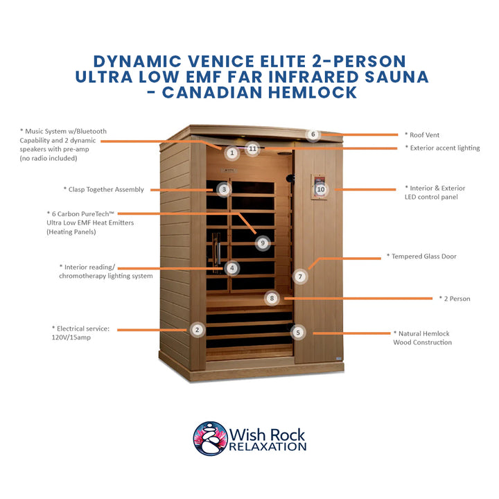 Dynamic Venice Elite 2-Person Ultra Low EMF FAR Infrared Sauna - Canadian Hemlock detailed feature infographic from Wish Rock Relaxation