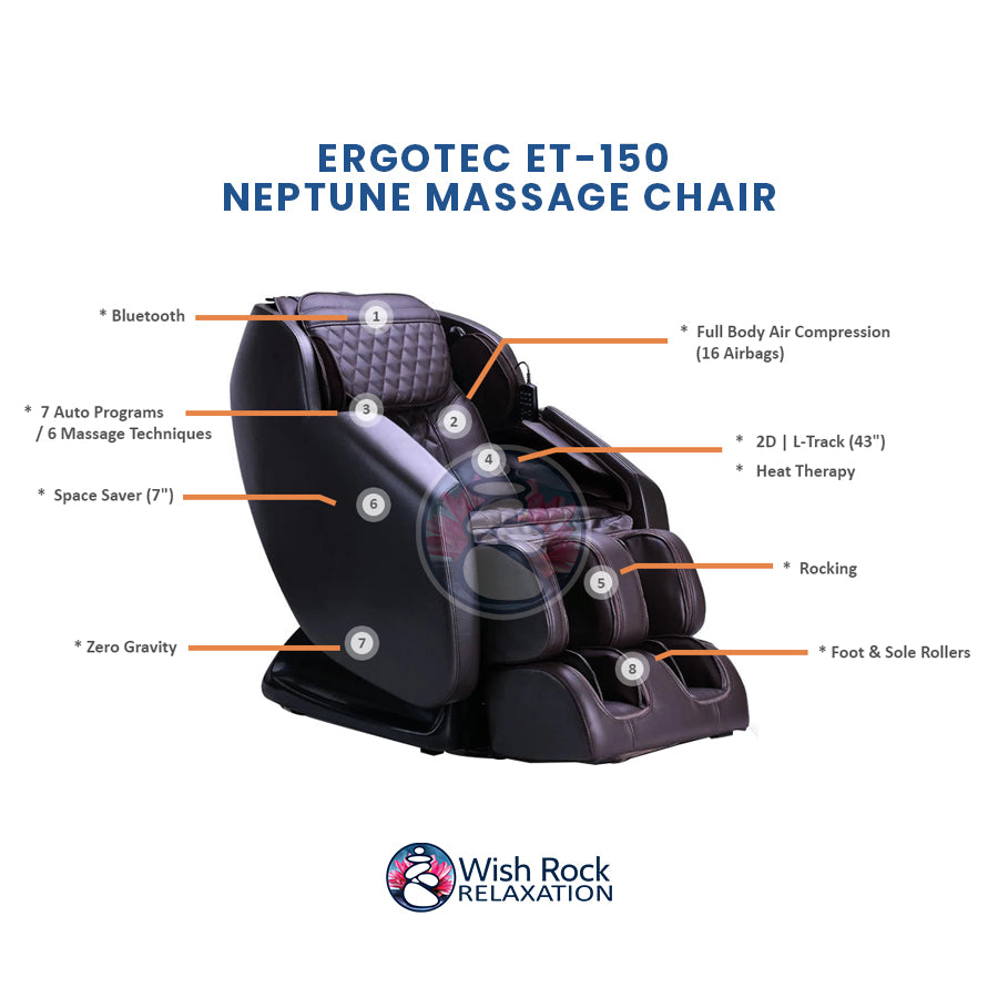 Ergotec ET-150 Neptune Massage Chair detailed feature infographic from Wish Rock Relaxation