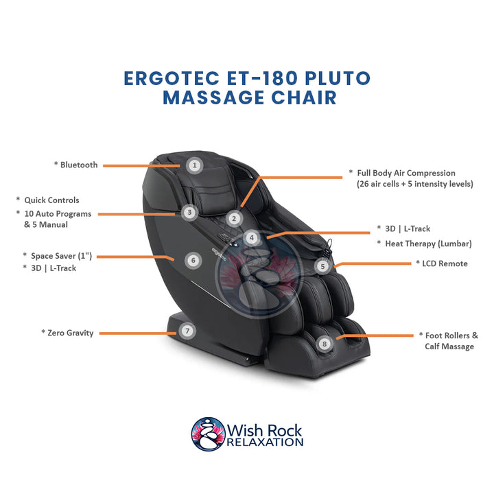 Ergotec ET-180 Pluto Massage Chair detailed feature infographic from Wish Rock Relaxation