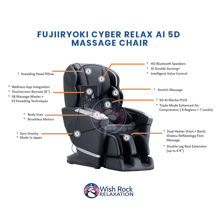 Fujiiryoki Cyber Relax Ai 5D Massage Chair detailed feature infographic from Wish Rock Relaxation