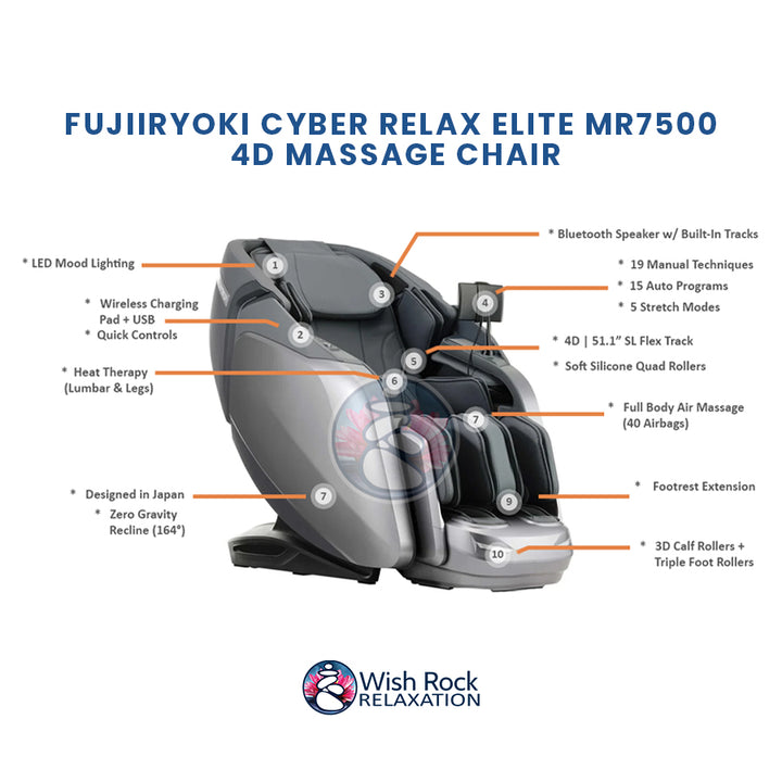Fujiiryoki Cyber Relax Elite MR7500 4D Massage Chair detailed feature infographic from Wish Rock Relaxation