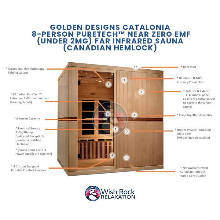 Golden Designs Catalonia 8-person PureTech™ Near Zero EMF (Under 2MG) FAR Infrared Sauna (Canadian Hemlock) detailed feature infographic from Wish Rock Relaxation