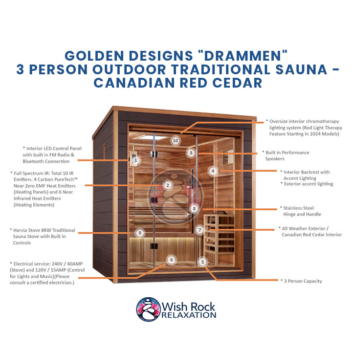 Golden Designs "Drammen" 3 Person Outdoor Traditional Sauna - Canadian Red Cedar detailed feature infographic from Wish Rock Relaxation