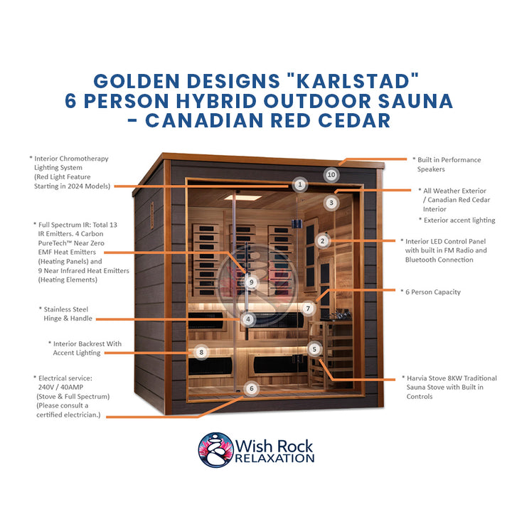 Golden Designs "Karlstad" 6 Person Hybrid Outdoor Sauna - Canadian Red Cedar detailed feature infographic from Wish Rock Relaxation