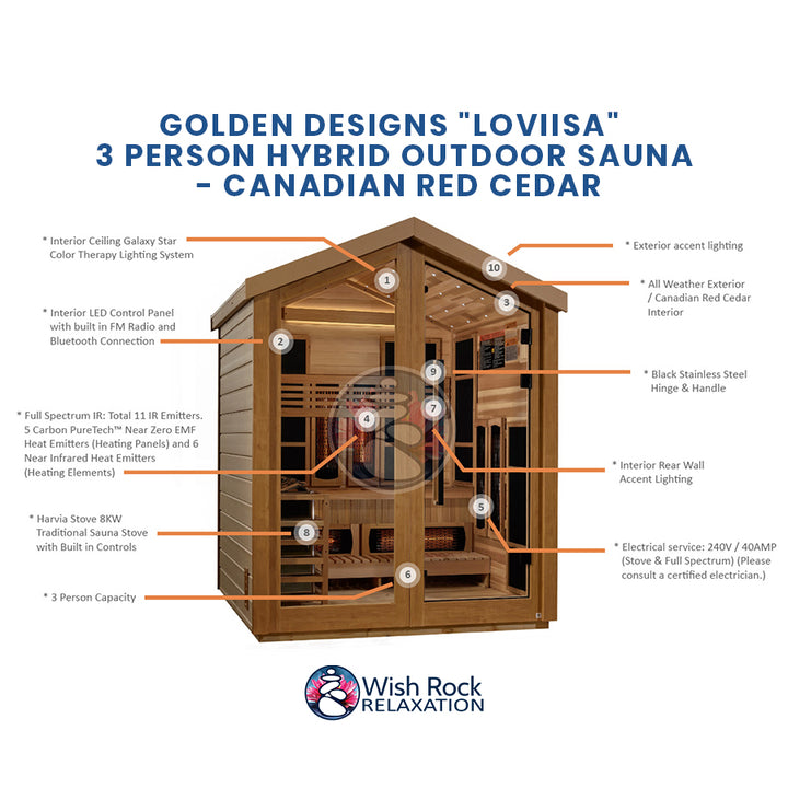 Golden Designs "Loviisa" 3 Person Hybrid Outdoor Sauna - Canadian Red Cedar detailed feature infographic from Wish Rock Relaxation