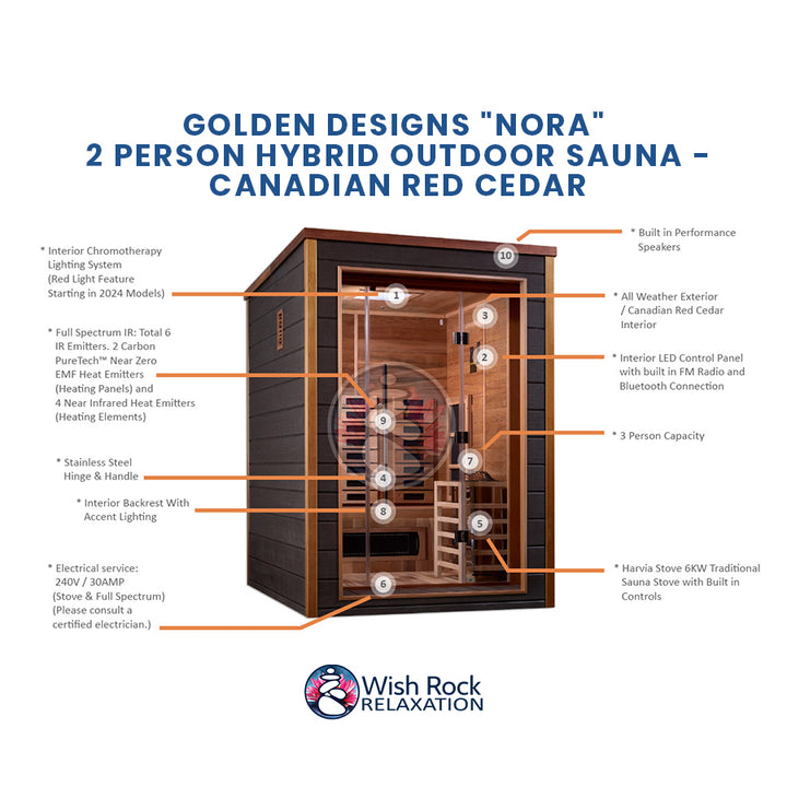 Golden Designs "Nora" 2 Person Hybrid Outdoor Sauna - Canadian Red Cedar detailed feature infographic from Wish Rock Relaxation