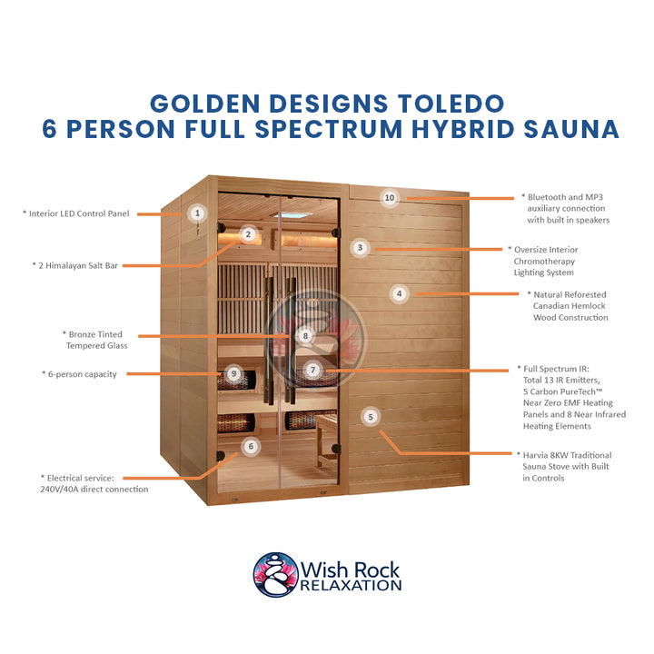 Golden Designs Toledo 6 Person Full Spectrum Hybrid Sauna detailed feature infographic from Wish Rock Relaxation