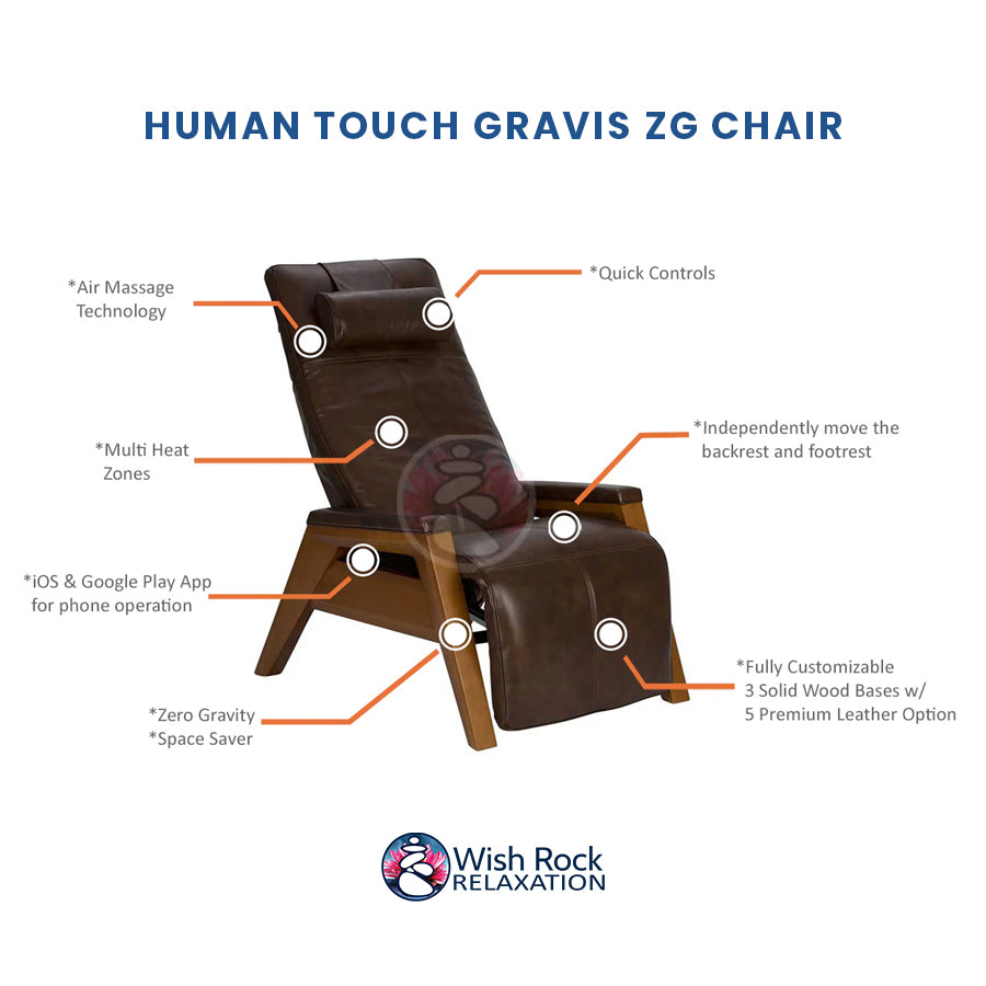 Human Touch Gravis ZG Chair - detailed feature infographic from Wish Rock Relaxation