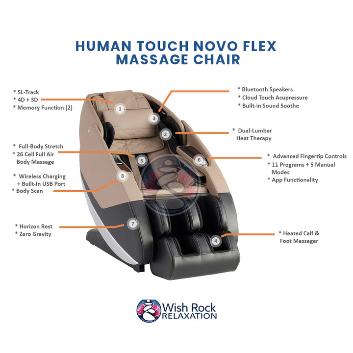 Human Touch Novo Flex Massage Chair detailed feature infographic from Wish Rock Relaxation