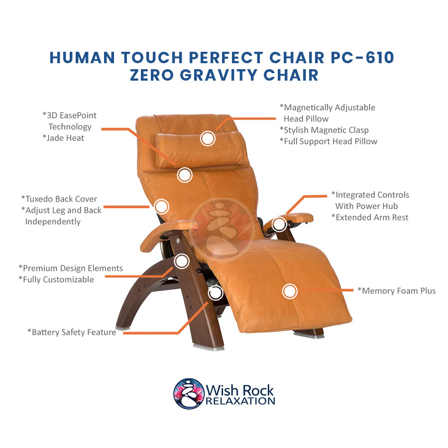 Human Touch Perfect Chair PC-610 Zero Gravity Chair detailed feature infographic from Wish Rock Relaxation