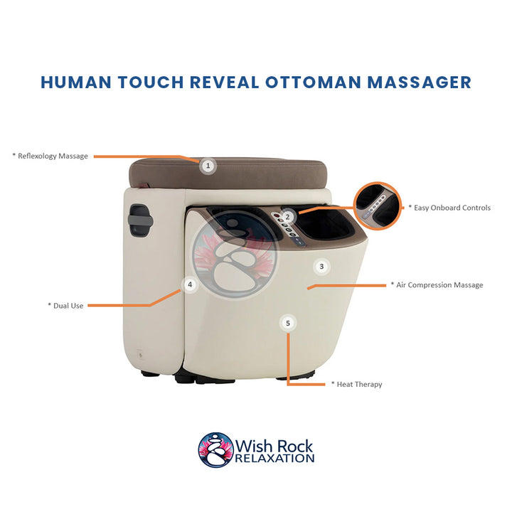 Human Touch Reveal Ottoman Massager detailed feature infographic from Wish Rock Relaxation