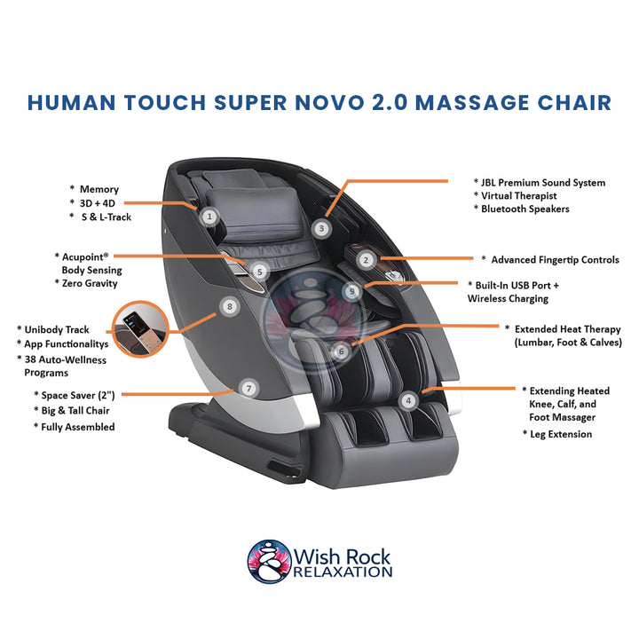 Human Touch Super Novo 2.0 Massage Chair detailed feature infographic from Wish Rock Relaxation