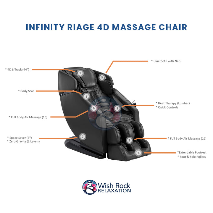 Infinity Riage 4D Massage Chair detailed feature infographic from Wish Rock Relaxation
