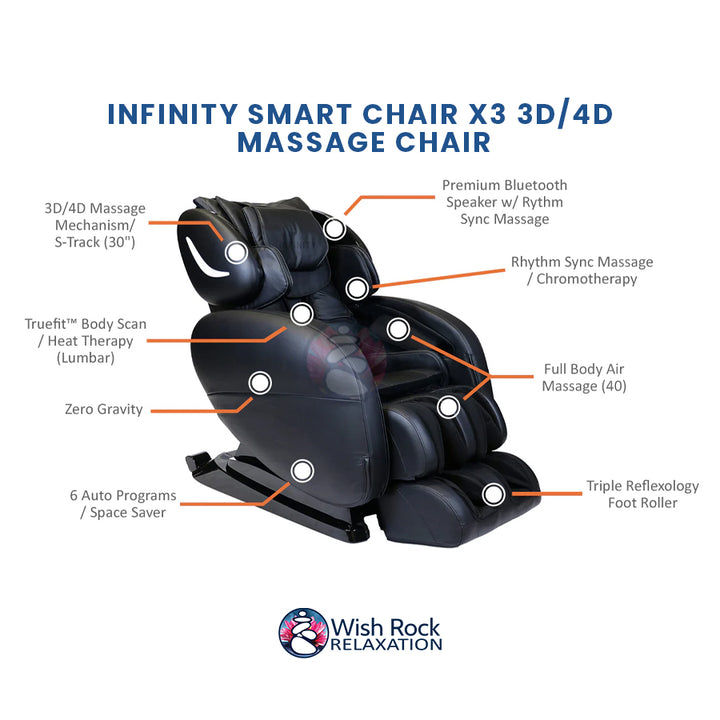 Infinity Smart Chair X3 3D/4D Massage Chair detailed feature infographic from Wish Rock Relaxation