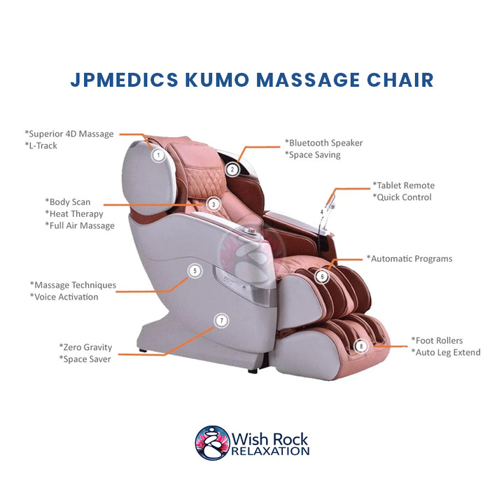 JPMedics Kumo Massage Chair detailed feature infographic from Wish Rock Relaxation