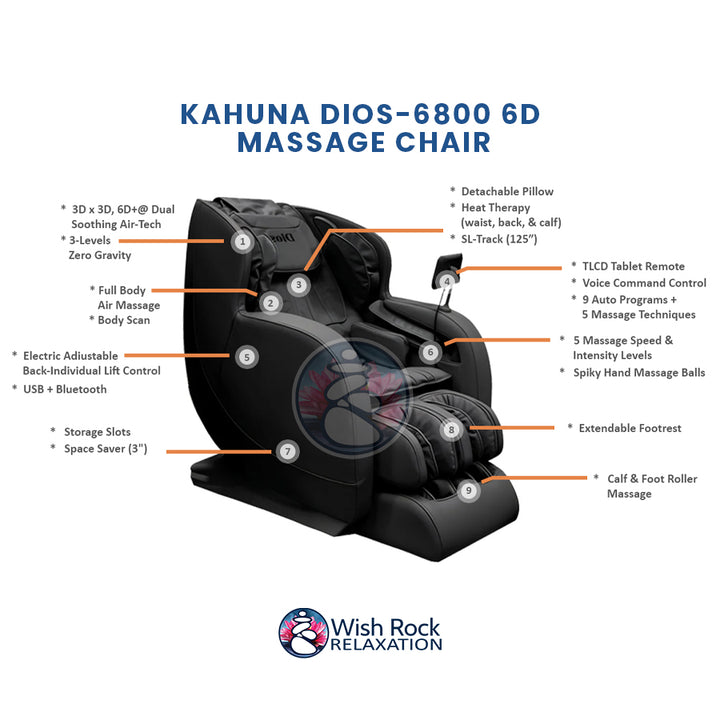 Kahuna Dios-6800 6D Massage Chair detailed feature infographic from Wish Rock Relaxation