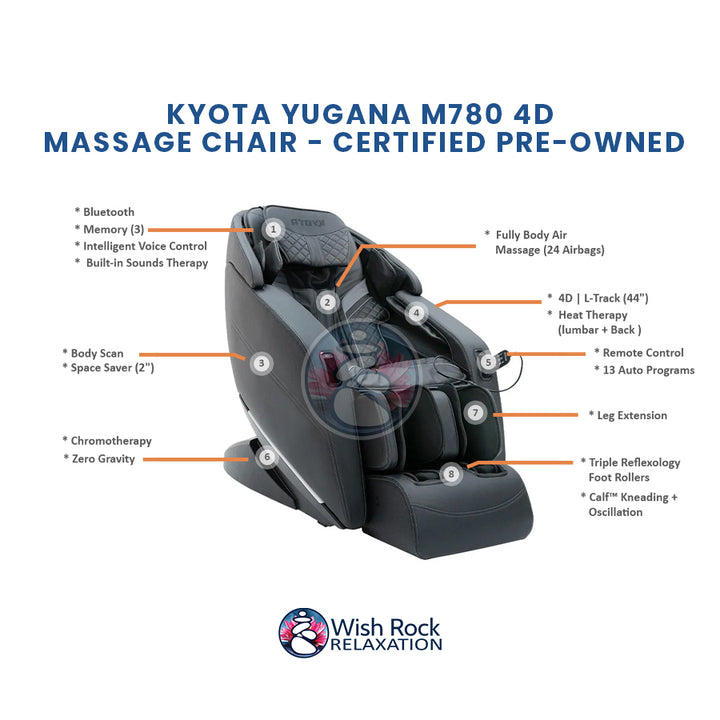 Kyota Yugana M780 4D Massage Chair - Certified Pre-Owned detailed feature infographic from Wish Rock Relaxation