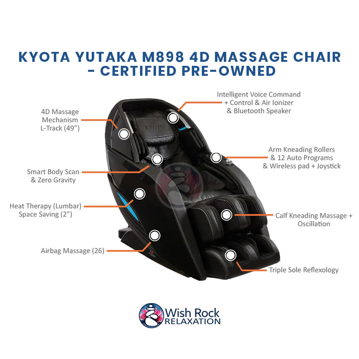 Kyota Yutaka M898 4D Massage Chair - Certified Pre-Owned detailed feature infographic from Wish Rock Relaxation