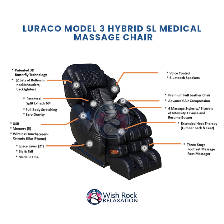 Luraco Model 3 Hybrid SL Medical Massage Chair - detailed feature infographic from Wish Rock Relaxation