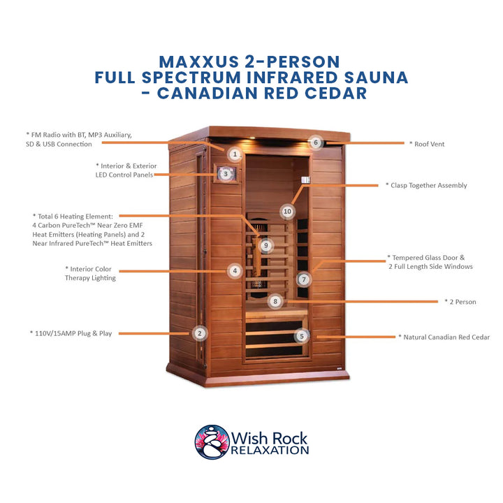 Maxxus 2-Person Full Spectrum Infrared Sauna - Canadian Red Cedar detailed feature infographic from Wish Rock Relaxation