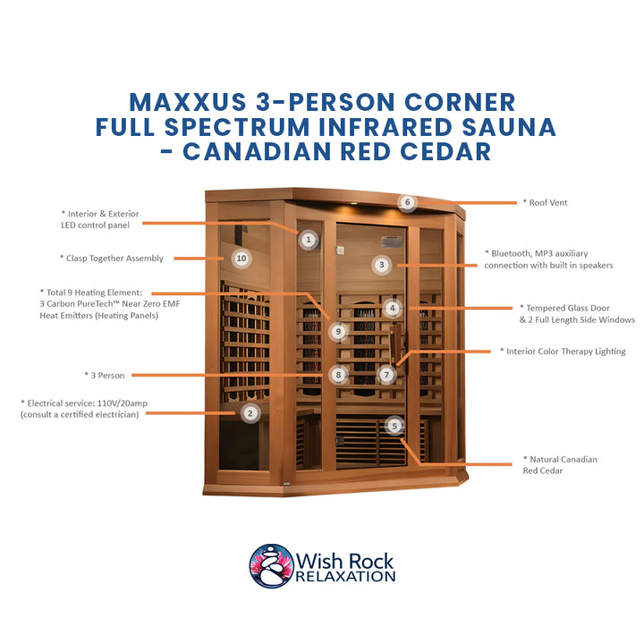 Maxxus 3-Person Corner Full Spectrum Infrared Sauna - Canadian Red Cedar detailed feature infographic from Wish Rock Relaxation
