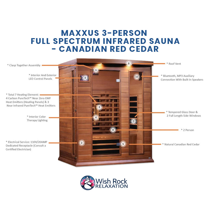 Maxxus 3-Person Full Spectrum Infrared Sauna - Canadian Red Cedar detailed feature infographic from Wish Rock Relaxation