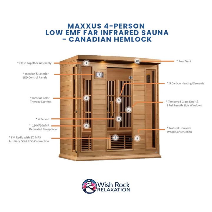 Maxxus 4-Person Low EMF FAR Infrared Sauna - Canadian Hemlock feature infographic from Wish Rock Relaxation